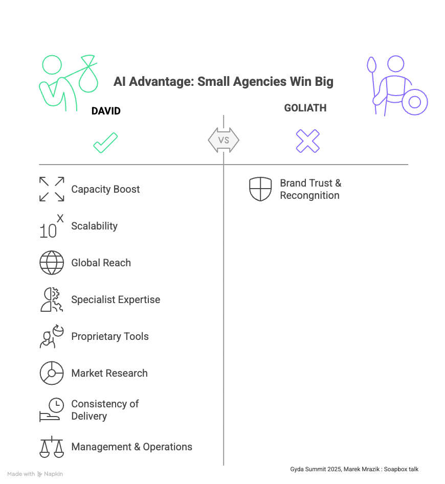 AI Advantage: Small agencies win big