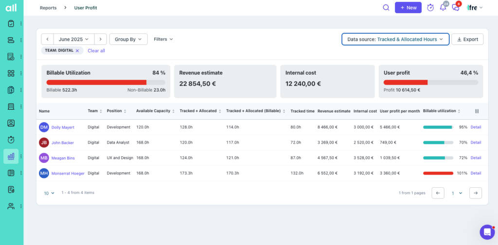 user profit report